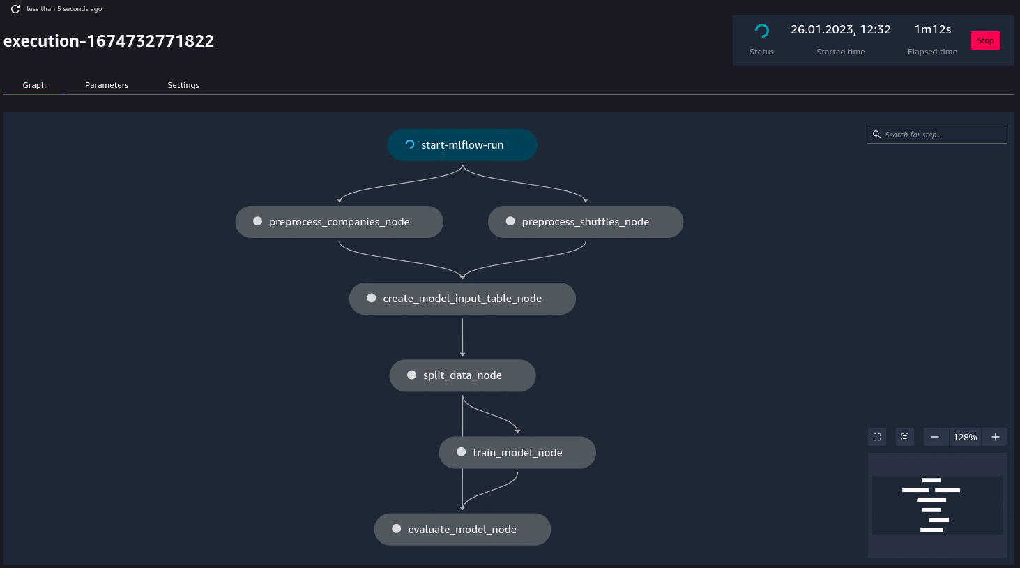 Kedro SageMaker Pipeline with Mlflow